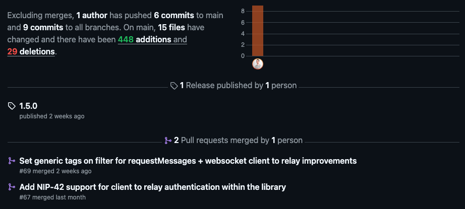 Cover image for Week 45+46 updates